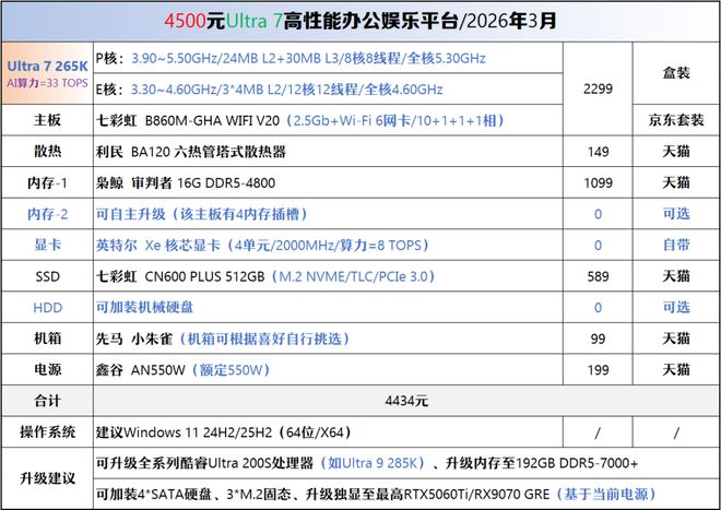 【2026年3月】3月装机走向与推荐（450-50000元）(图11)