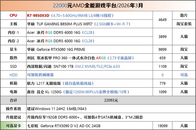 【2026年3月】3月装机走向与推荐（450-50000元）(图21)