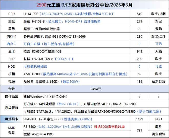 【2026年3月】3月装机走向与推荐（450-50000元）(图7)