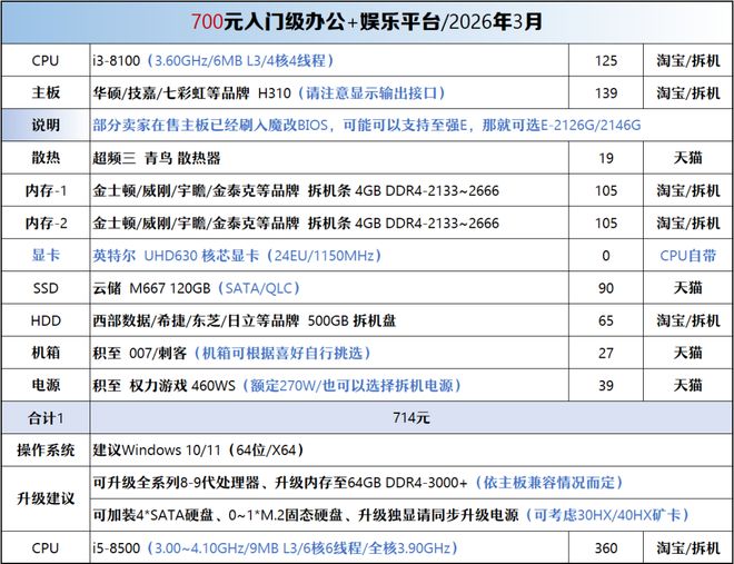 【2026年3月】3月装机走向与推荐（450-50000元）(图3)