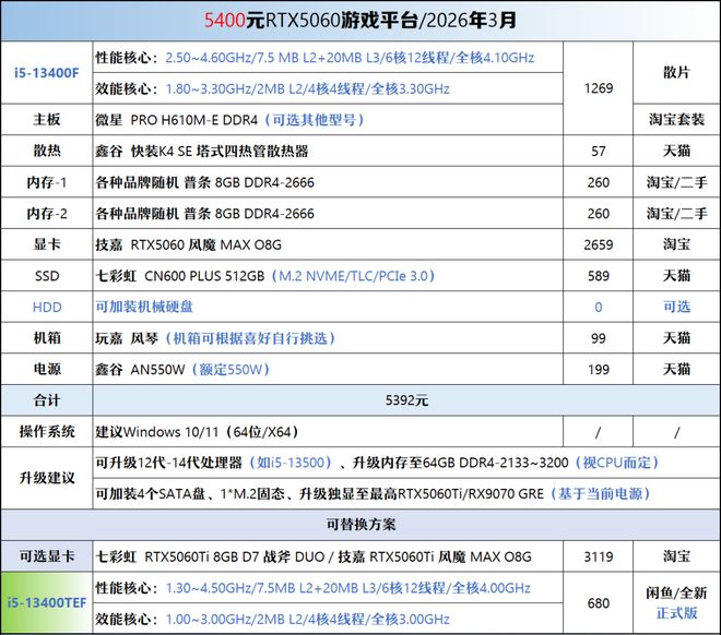 【2026年3月】3月装机走向与推荐（450-50000元）(图12)