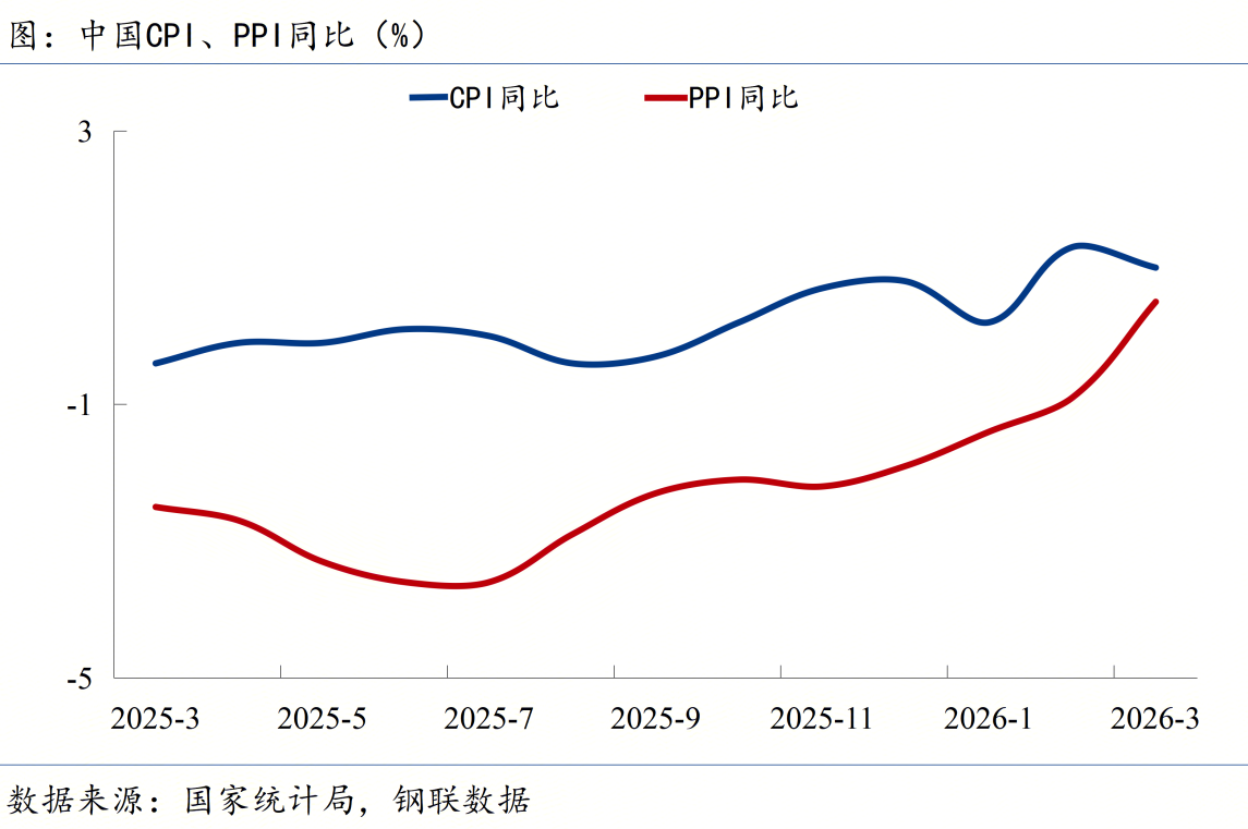 Mysteel宏观周报：美伊谈判正式开启钢协要建产能治理新机制(图1)