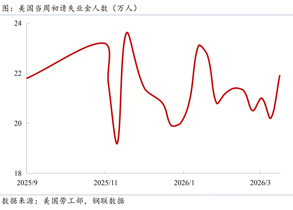 Mysteel宏观周报：美伊谈判正式开启钢协要建产能治理新机制(图2)