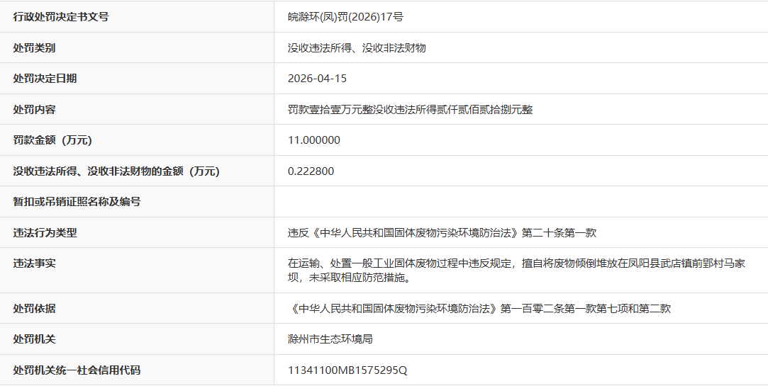擅自倾倒堆放工业固废安徽一企业被罚没超11万元(图1)