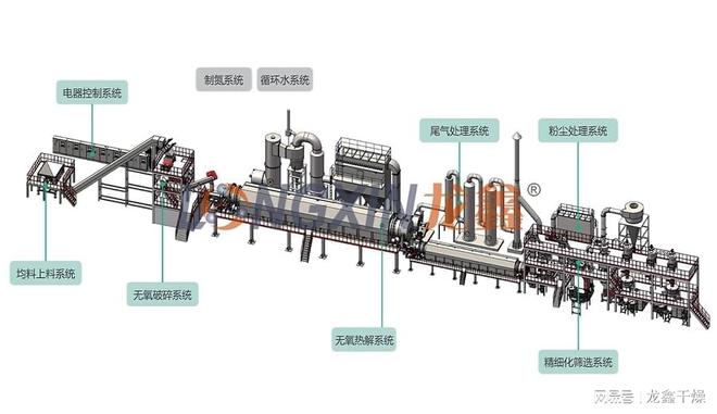 效率与安全的双重突破：废旧电池回收处理设备年处理可达万吨级(图3)