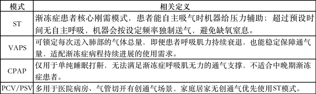 渐冻症患者的“救命稻草”很多人却买不起！蔡磊联手海尔定制公益呼吸机比进口机便宜8成为何仍遇冷？(图1)