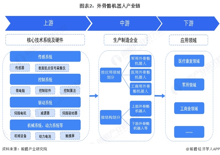 预见2026：《2026年中国外骨骼机器人行业全景图谱》（附市场现状、竞争格局和发展趋势等）(图2)