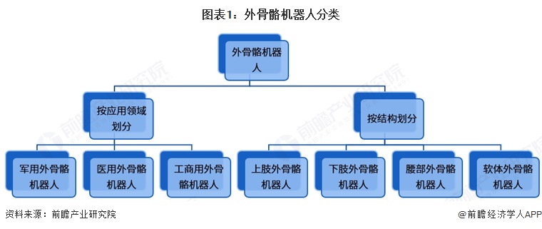 预见2026：《2026年中国外骨骼机器人行业全景图谱》（附市场现状、竞争格局和发展趋势等）(图1)