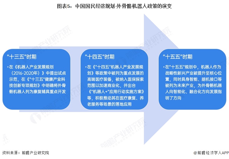 预见2026：《2026年中国外骨骼机器人行业全景图谱》（附市场现状、竞争格局和发展趋势等）(图5)