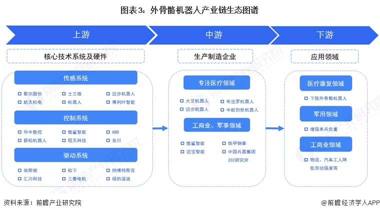 预见2026：《2026年中国外骨骼机器人行业全景图谱》（附市场现状、竞争格局和发展趋势等）(图3)