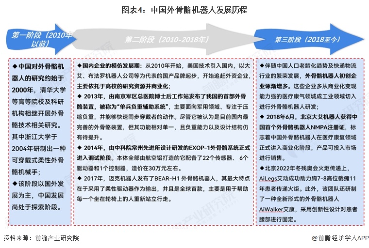 预见2026：《2026年中国外骨骼机器人行业全景图谱》（附市场现状、竞争格局和发展趋势等）(图4)