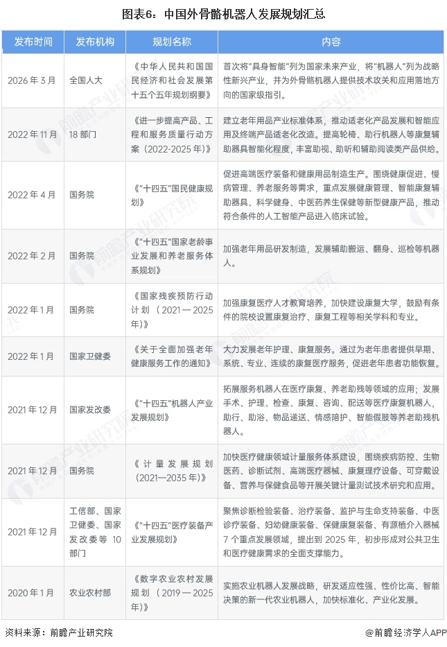 预见2026：《2026年中国外骨骼机器人行业全景图谱》（附市场现状、竞争格局和发展趋势等）(图6)