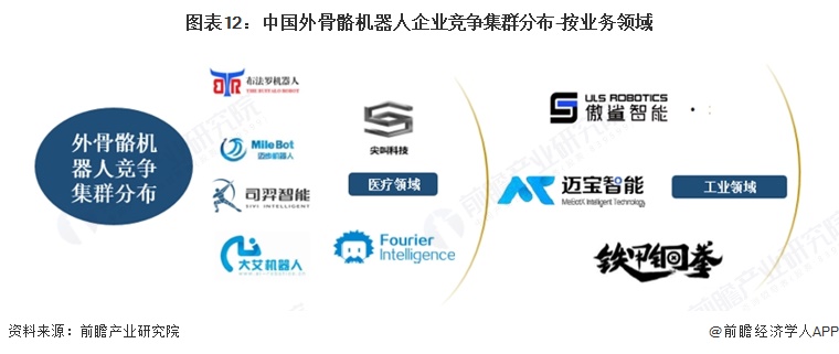 预见2026：《2026年中国外骨骼机器人行业全景图谱》（附市场现状、竞争格局和发展趋势等）(图8)