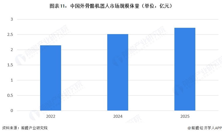预见2026：《2026年中国外骨骼机器人行业全景图谱》（附市场现状、竞争格局和发展趋势等）(图7)