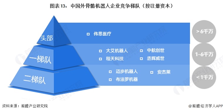 预见2026：《2026年中国外骨骼机器人行业全景图谱》（附市场现状、竞争格局和发展趋势等）(图9)