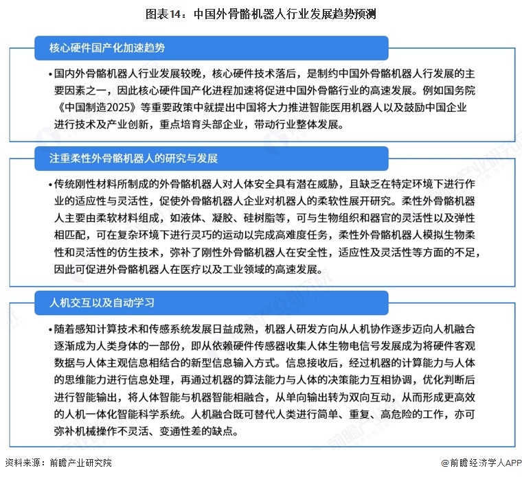 预见2026：《2026年中国外骨骼机器人行业全景图谱》（附市场现状、竞争格局和发展趋势等）(图10)