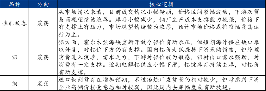 Mysteel周报：机械制造业原材料价格监测（613-618）(图5)