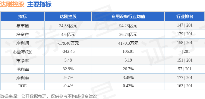 股票行情快报：达刚控股（300103）6月26日主力资金净卖出33204万元(图2)