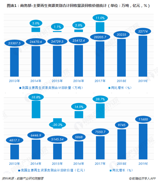 多部门联合“亮剑”再生资源回收行业乱象(图1)