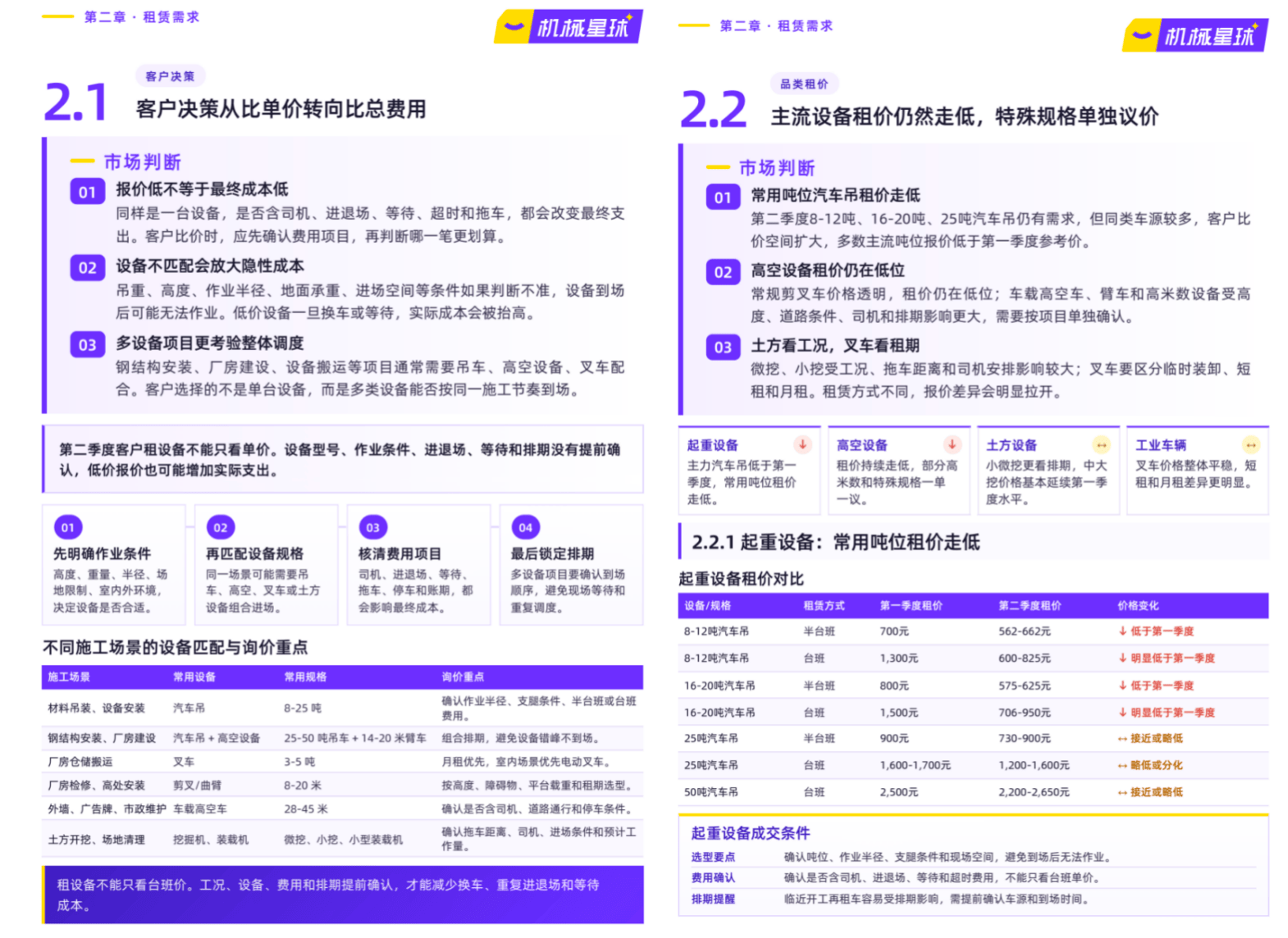 机械星球发布《2026年第二季度中国工程机械租赁市场分析报告》：需求更活跃价格更分化(图3)