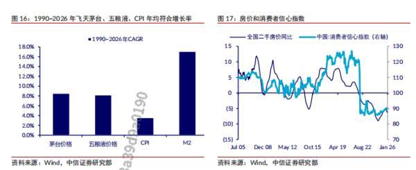 中信证券：白酒行业处于缓步恢复阶段龙头逐步展现触底迹象(图10)