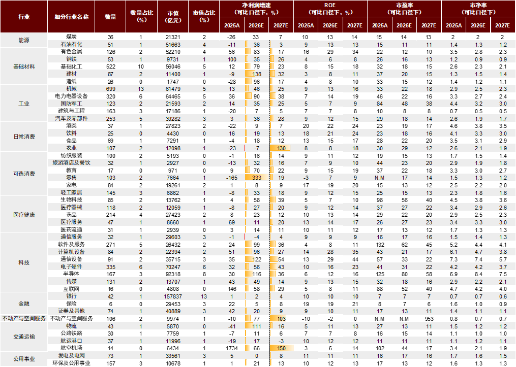 中金：8月市场或步入修复期超配化工、通信设备、电力电器设备、机械、证券(图2)