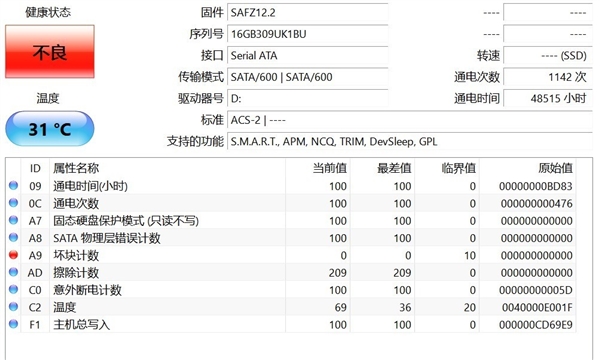 “一卡传三代”的MLC固态硬盘可别买：原因揭开(图1)