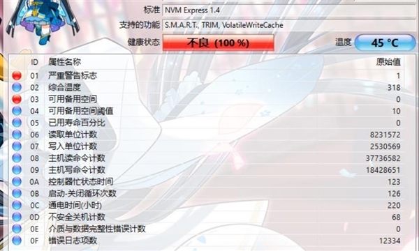 “一卡传三代”的MLC固态硬盘可别买：原因揭开(图2)