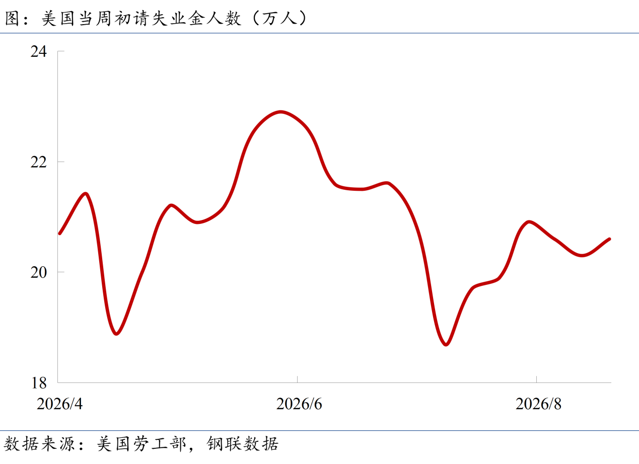 Mysteel宏观周报：中国8月制造业PMI回升美国非农数据抬升加息预期(图1)