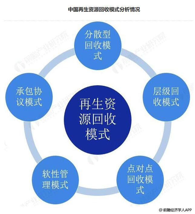 2024年再生资源回收行业发展现状分析再生资源回收行业市场规模及未来趋势分析(图1)